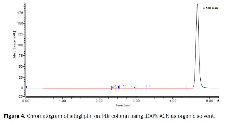 pharmaceutical-analysis-organic-solvent