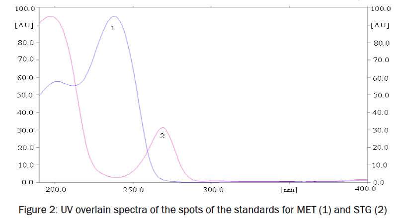 pharmaceutical-analysis-overlain-spectra