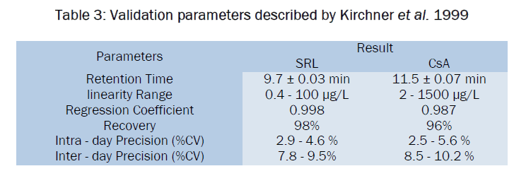 pharmaceutical-analysis-parameters