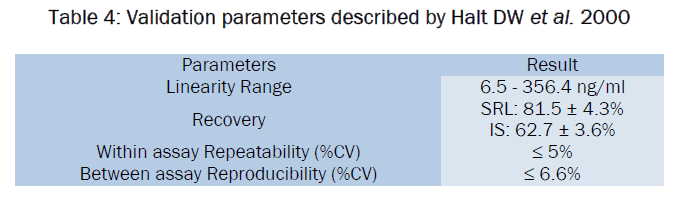 pharmaceutical-analysis-parameters