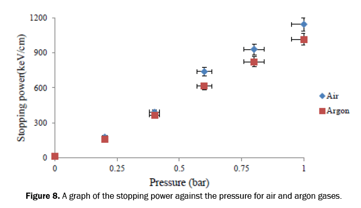 pharmaceutical-analysis-power