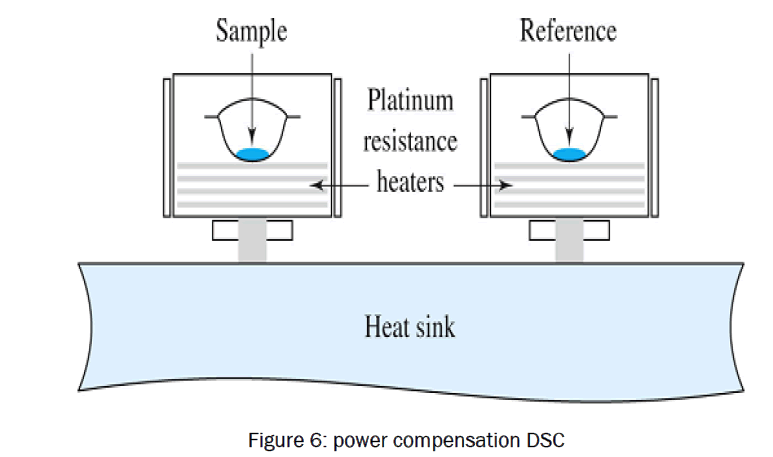 pharmaceutical-analysis-power-compensation