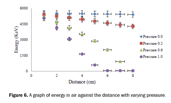 pharmaceutical-analysis-pressure