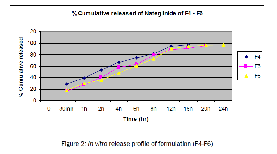 pharmaceutical-analysis-profile