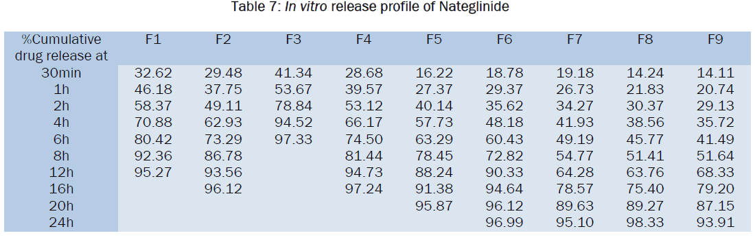 pharmaceutical-analysis-profile-Nateglinide