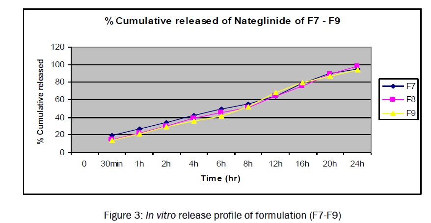 pharmaceutical-analysis-profile-formulation