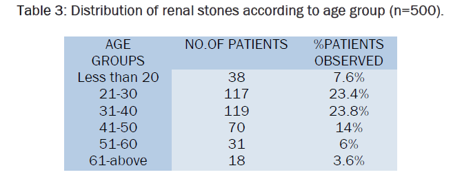 pharmaceutical-analysis-renal-stones