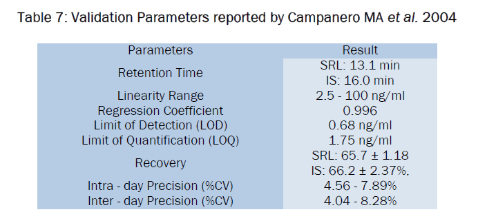 pharmaceutical-analysis-reported-Campanero