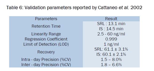 pharmaceutical-analysis-reported-Cattaneo