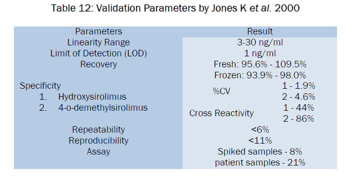 pharmaceutical-analysis-reported-Jones