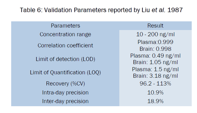 pharmaceutical-analysis-reported-Liu