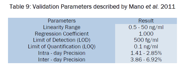 pharmaceutical-analysis-reported-Mano