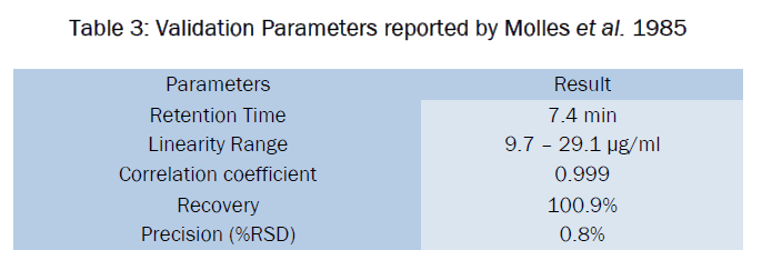 pharmaceutical-analysis-reported-Molles