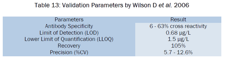 pharmaceutical-analysis-reported-Wilson