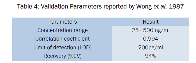 pharmaceutical-analysis-reported-Wong