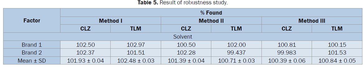 pharmaceutical-analysis-robustness-study