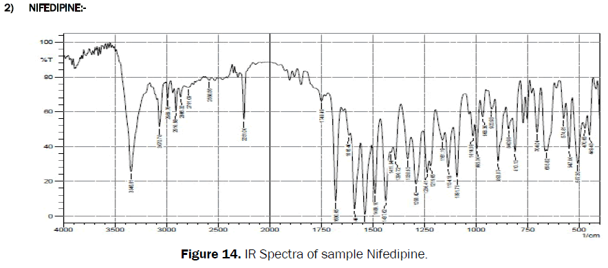 pharmaceutical-analysis-sample-Nifedipine