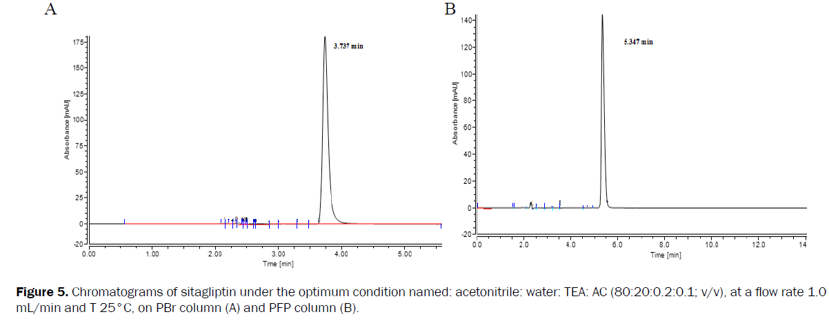 pharmaceutical-analysis-sitagliptin-under