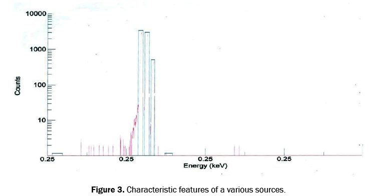 pharmaceutical-analysis-sources