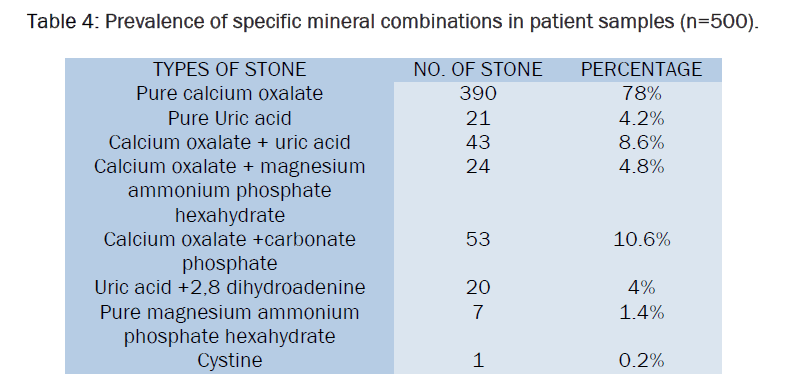 pharmaceutical-analysis-specific-mineral