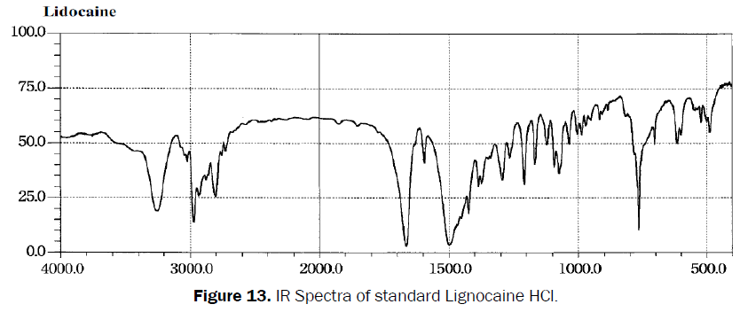 pharmaceutical-analysis-standard-Lignocaine