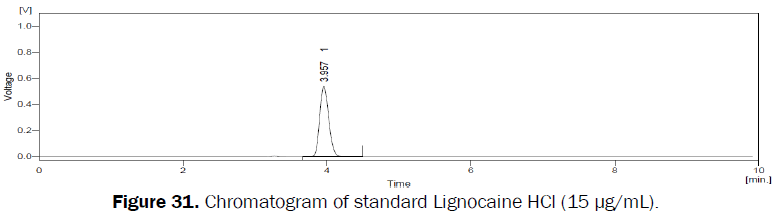 pharmaceutical-analysis-standard-Lignocaine-HCl