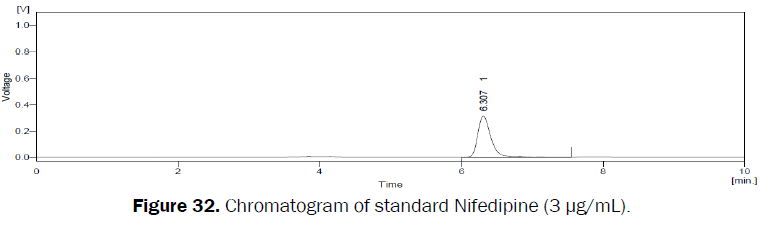 pharmaceutical-analysis-standard-Nifedipine-HCl