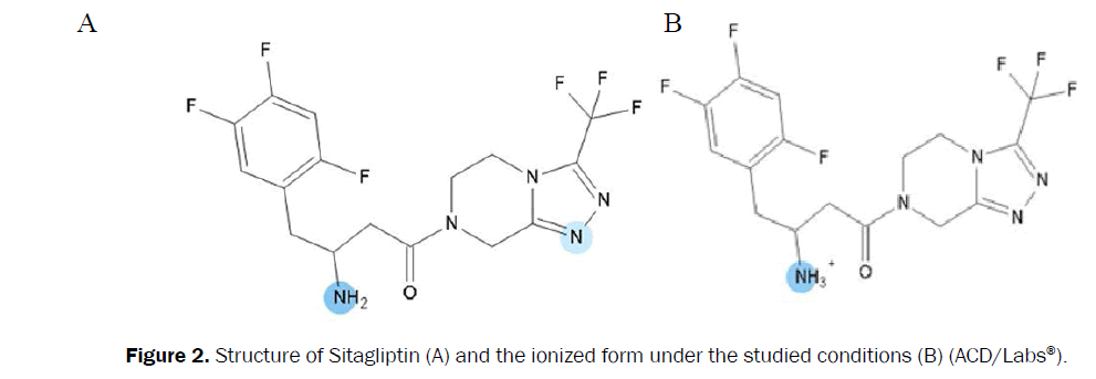 pharmaceutical-analysis-studied-conditions