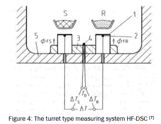 pharmaceutical-analysis-turret-type