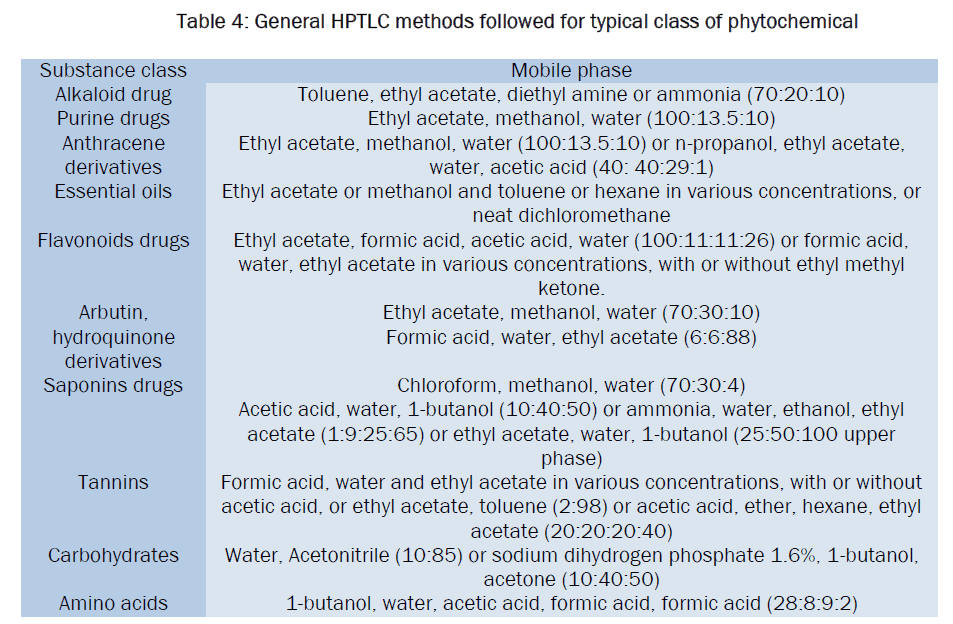 pharmaceutical-analysis-typical-class