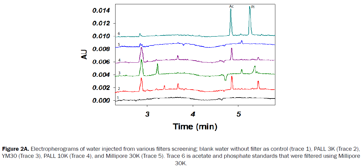 pharmaceutical-analysis-various-filters-screening