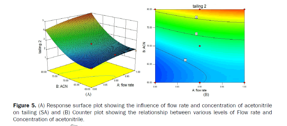 pharmaceutical-quality-assurance-Counter-plot