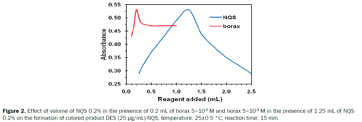 pharmaceutical-quality-assurance-Effect-volume