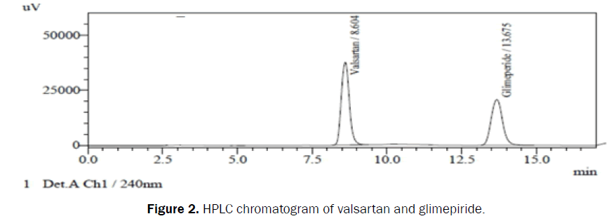 pharmaceutical-quality-assurance-HPLC-chromatogram