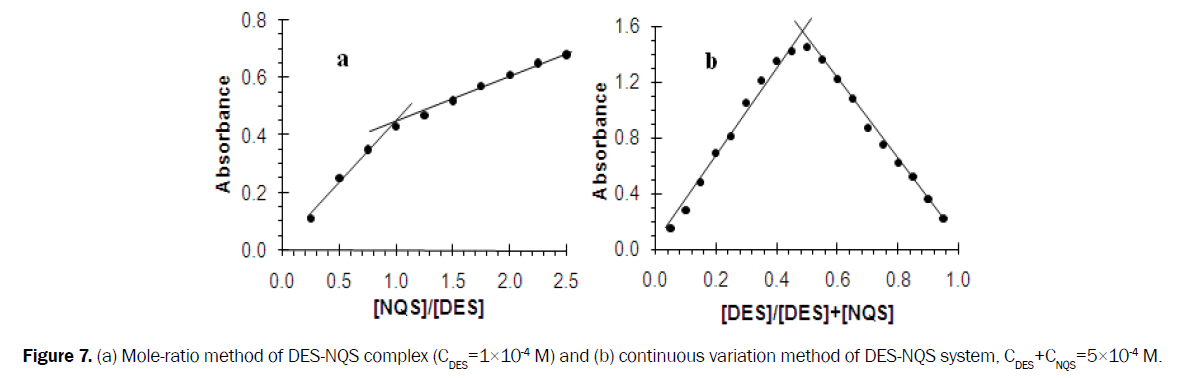 pharmaceutical-quality-assurance-Mole-ratio