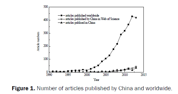 pharmaceutical-quality-assurance-Number-articles