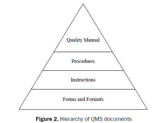 pharmaceutical-quality-assurance-QMS-documents