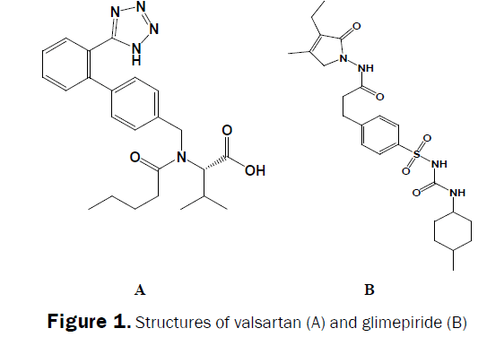 pharmaceutical-quality-assurance-Structures-valsartan