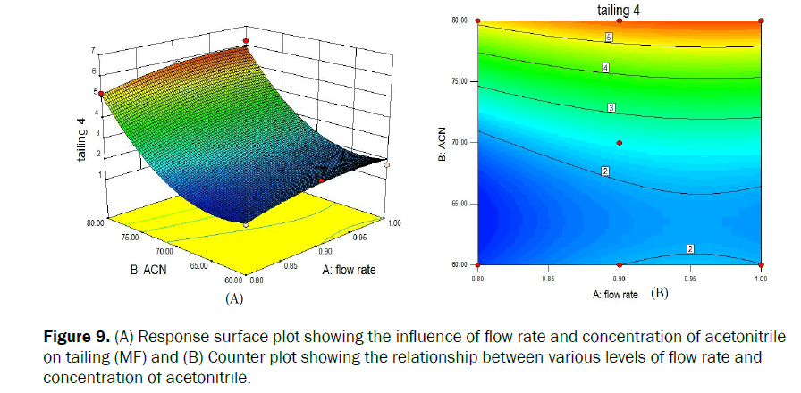 pharmaceutical-quality-assurance-plot-showing