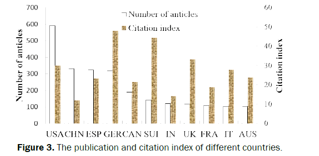 pharmaceutical-quality-assurance-publication-citation