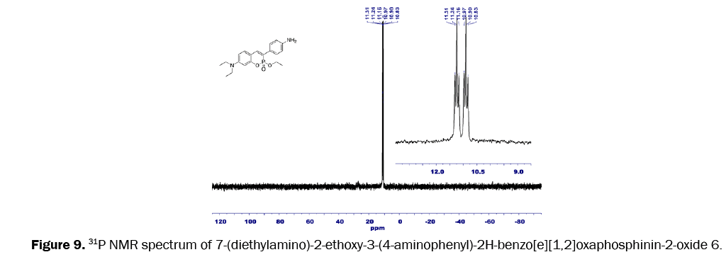 pharmaceutical-science-NMR-spectrum
