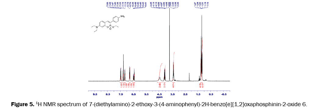 pharmaceutical-science-aminophenyl