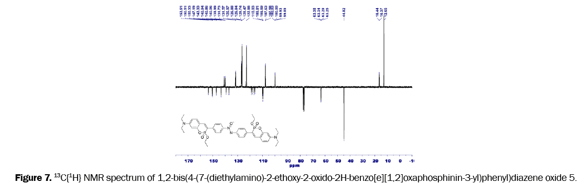 pharmaceutical-science-benzo