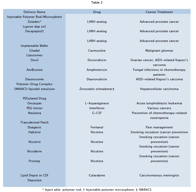 pharmaceutical-sciences