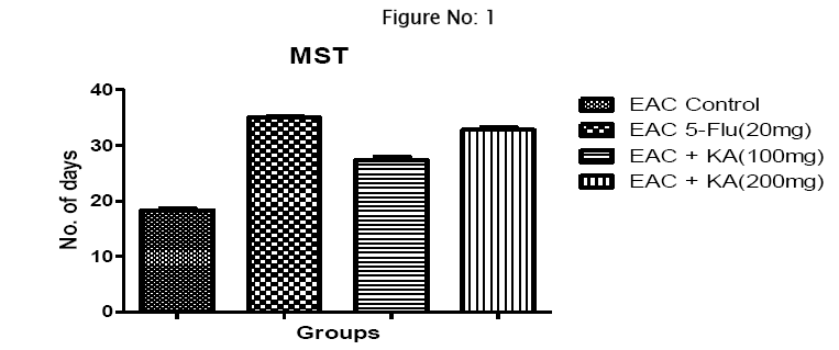 pharmaceutical-sciences