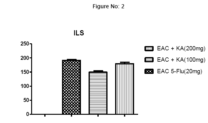 pharmaceutical-sciences