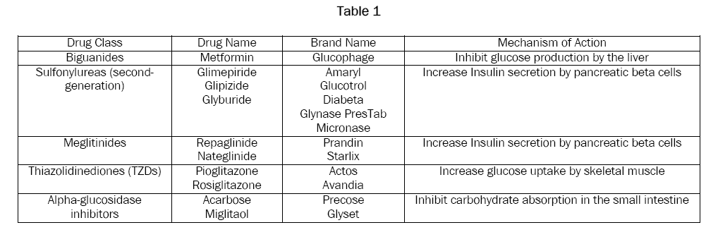 pharmaceutical-sciences