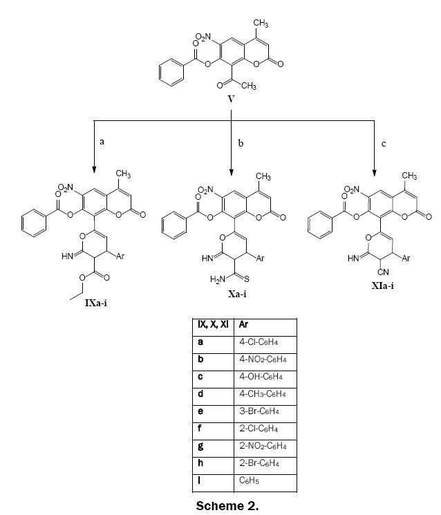 pharmaceutical-sciences