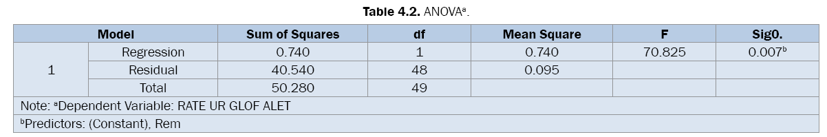 pharmaceutical-sciences-ANOVA