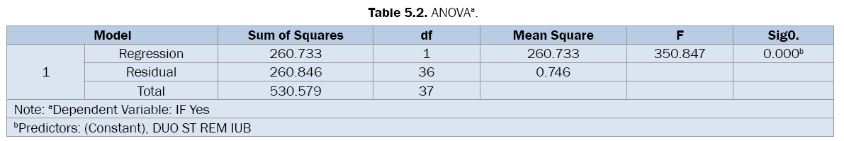 pharmaceutical-sciences-ANOVA